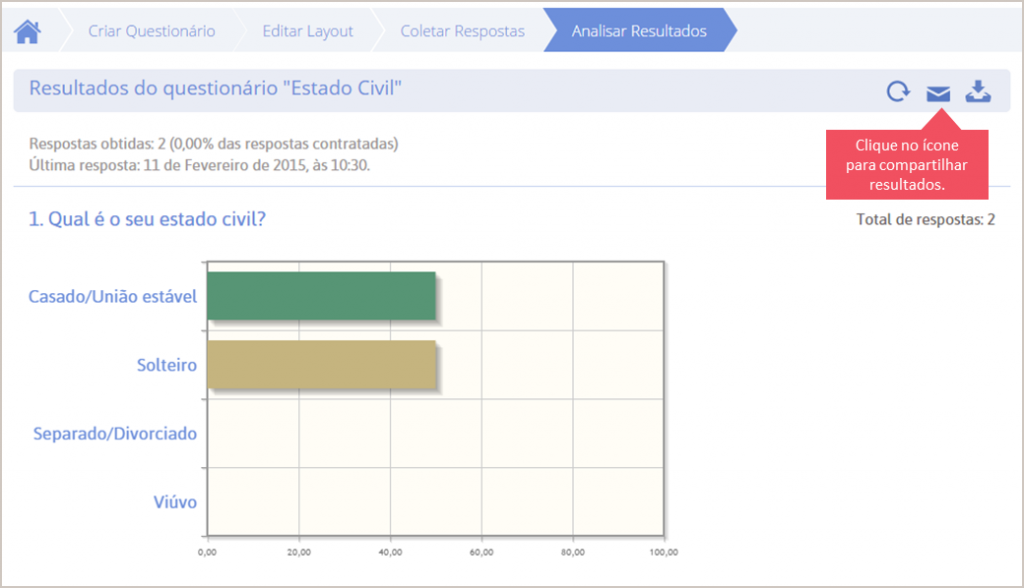 Compartilhar resultados