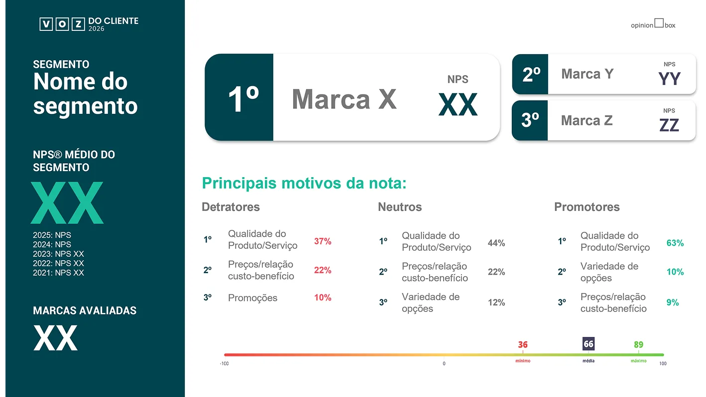 Miniatura da página 3 do relatório exclusivo de NPS Benchmarking