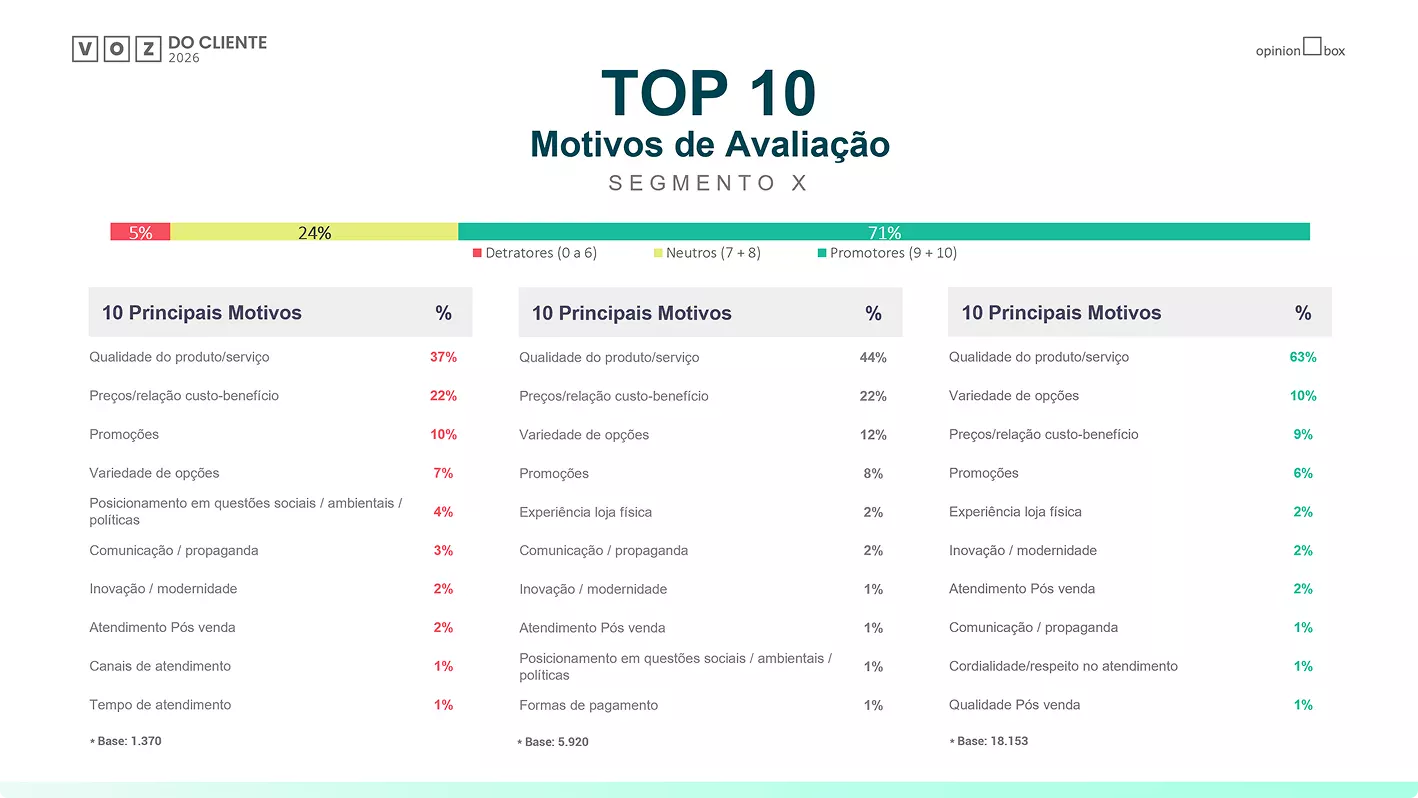 Miniatura da página 5 do relatório exclusivo de NPS Benchmarking