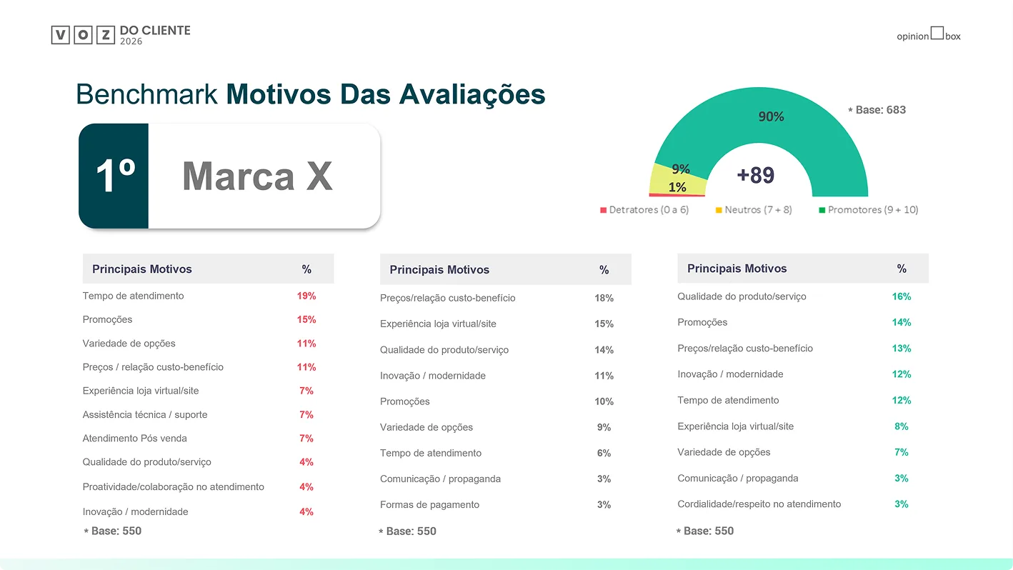 Miniatura da página 6 do relatório exclusivo de NPS Benchmarking