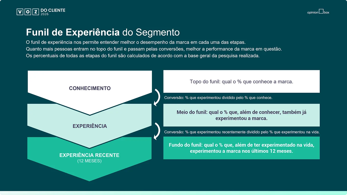 Miniatura da página 7 do relatório exclusivo de NPS Benchmarking