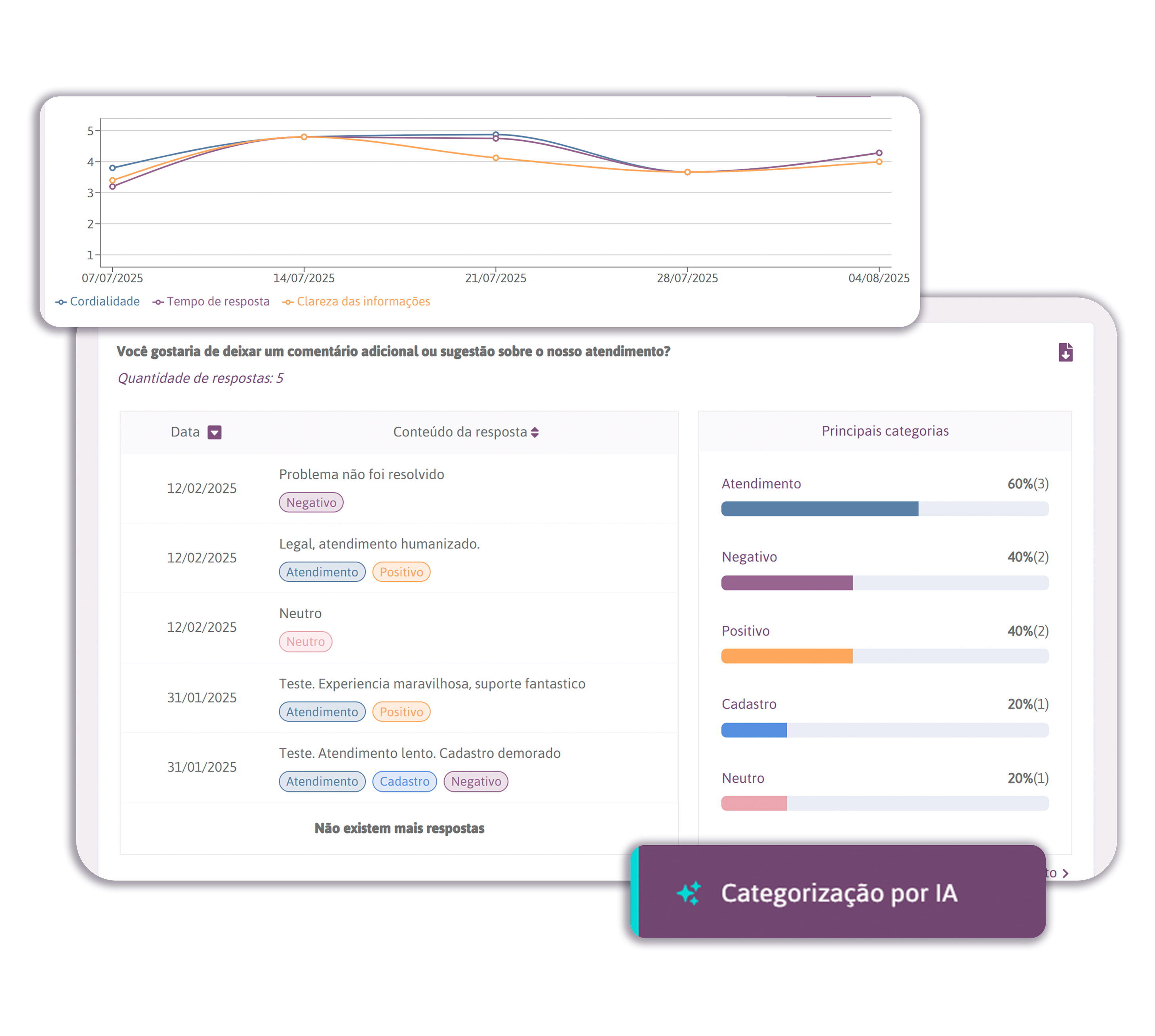 Acompanhe os resultados