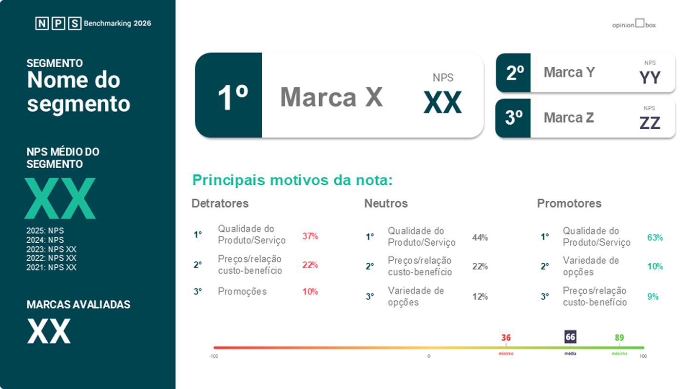 Imagem Modelo