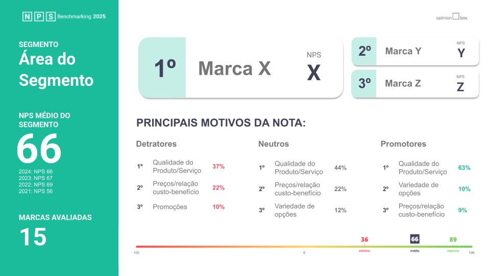 Imagem Modelo