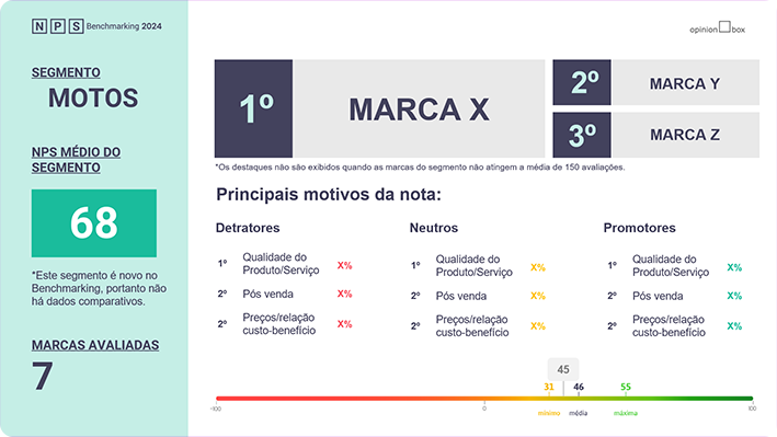 Imagem Modelo
