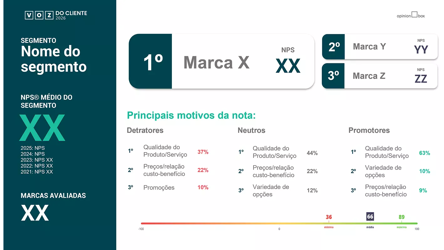 Miniatura da página 3 do relatório exclusivo de NPS Benchmarking