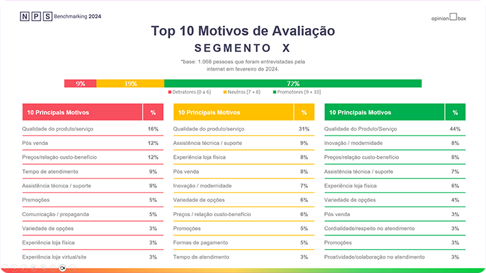 Imagem Modelo