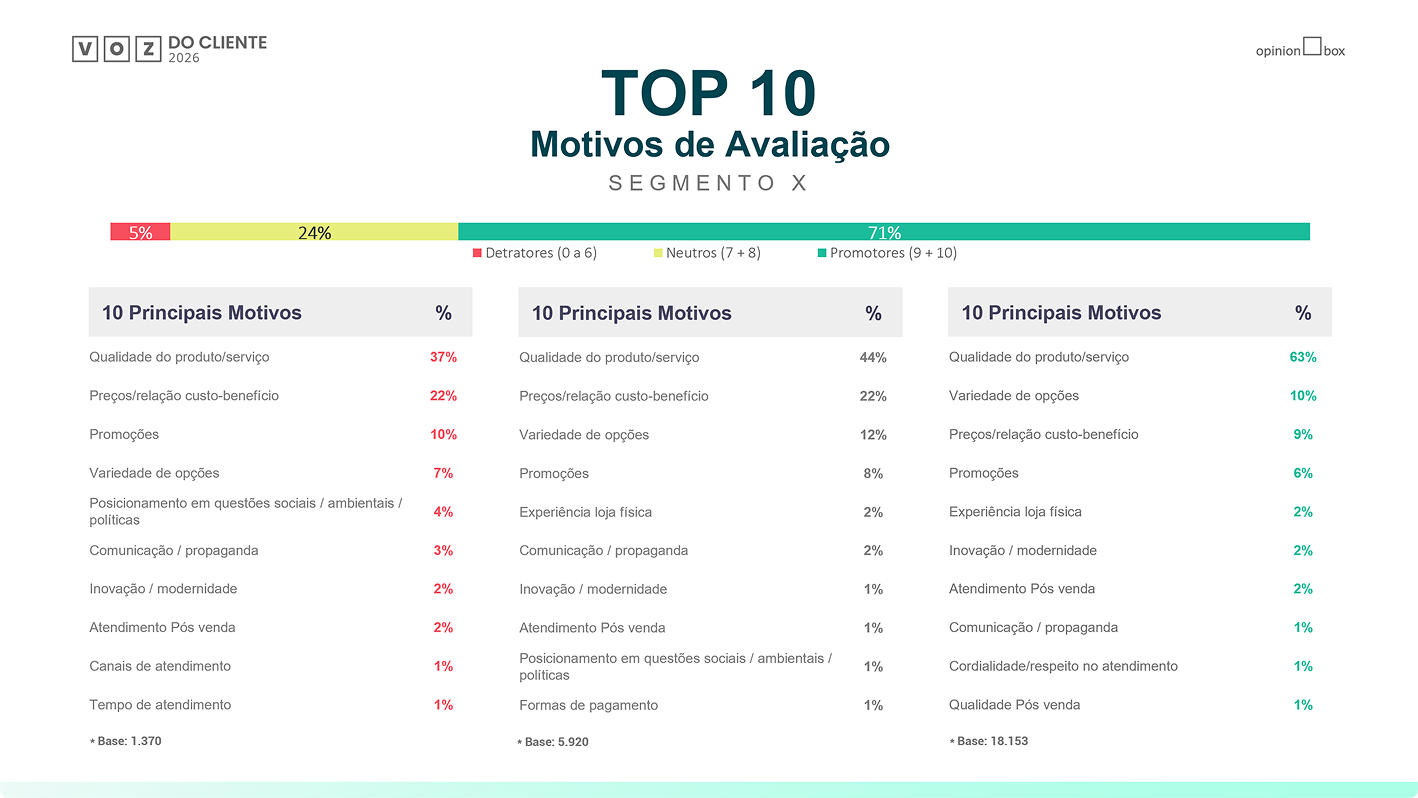 Miniatura da página 5 do relatório exclusivo de NPS Benchmarking