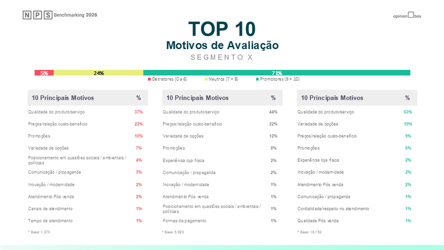 Imagem Modelo