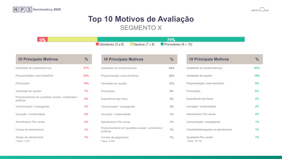 Imagem Modelo