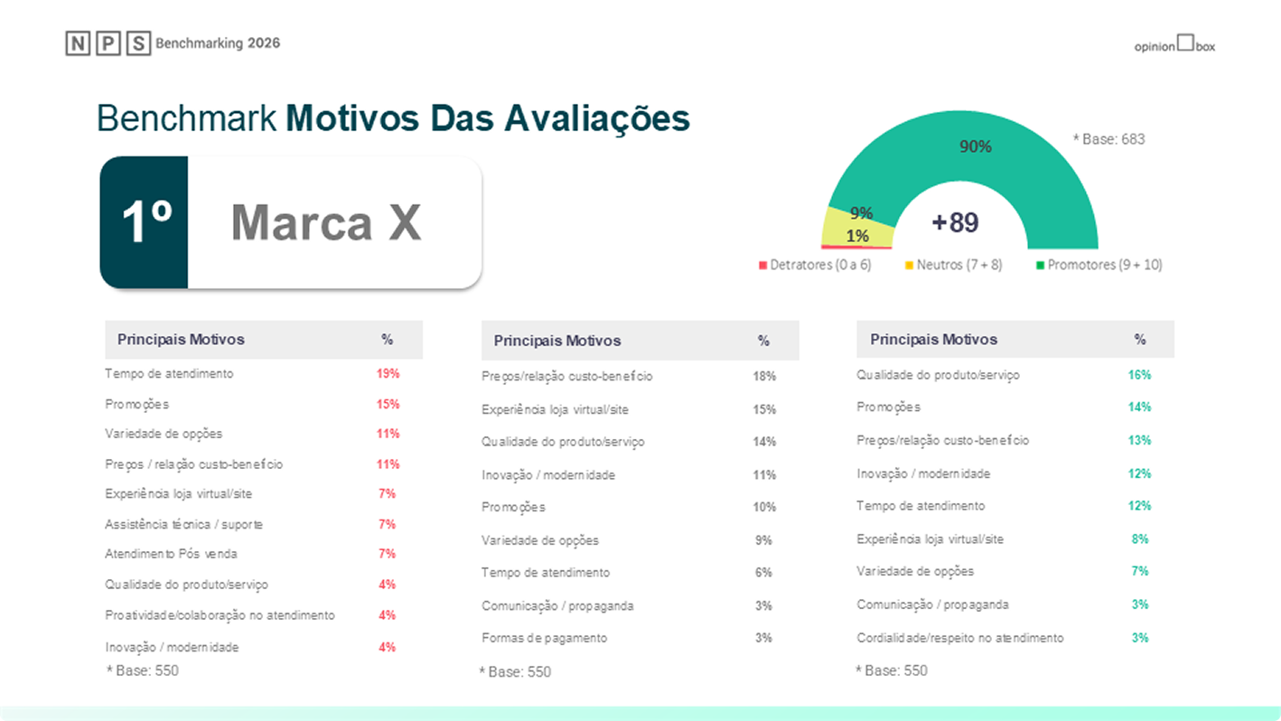 Imagem Modelo