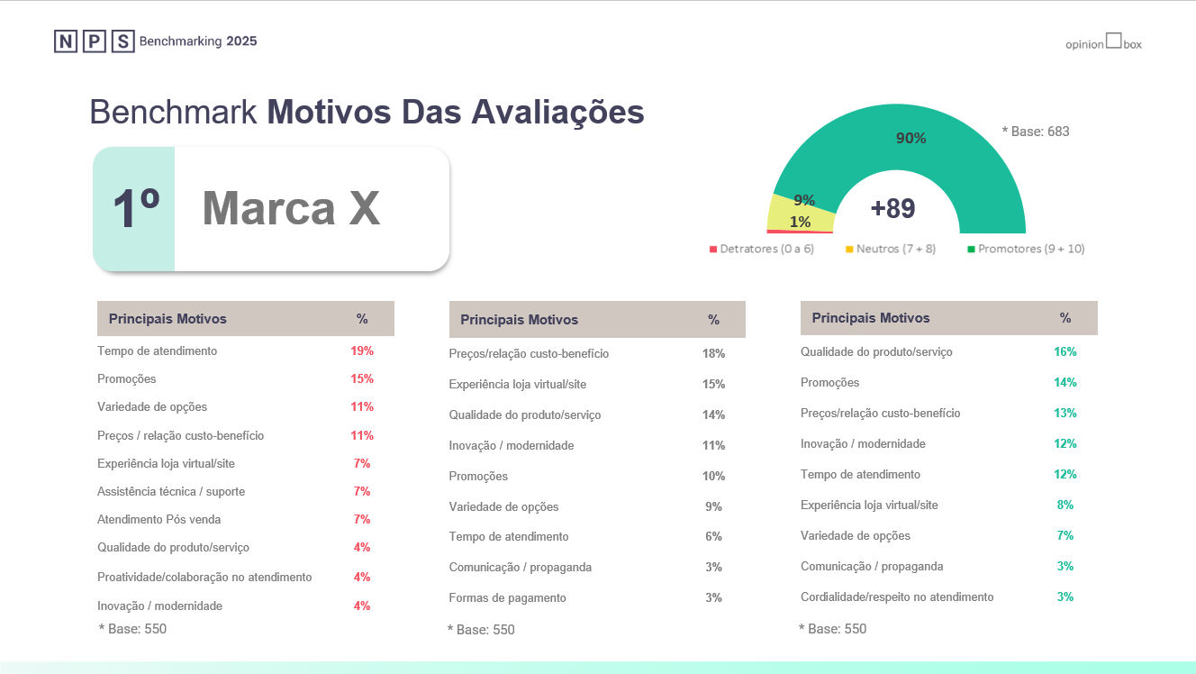 Imagem Modelo