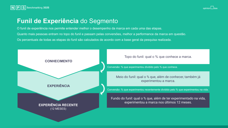 Imagem Modelo