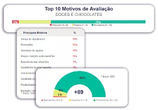 Top 10 motivos de avaliação