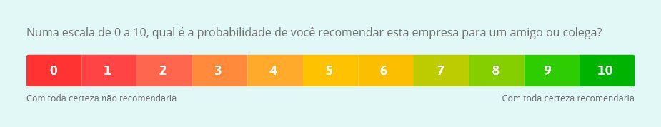Escala de notas de 0 a 10 usada para calcular o NPS